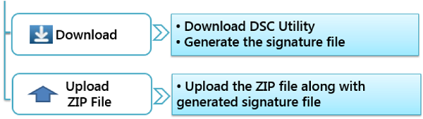 Step by Step Guide for Uploading Signature File