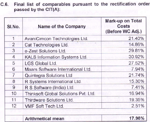 Final list of comparables