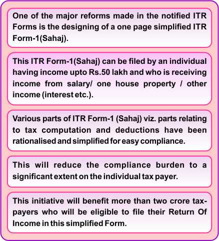 ITR Forms
