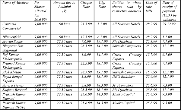 Kolkata Based entities