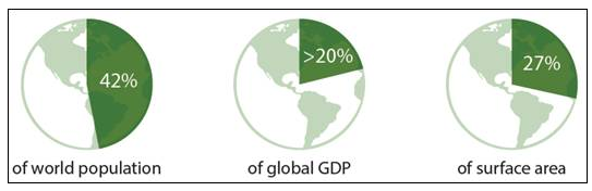 Figure 1 NDB members represent 42 percent of world population, 27% of the surface area and account for over 20 percent of global GDP.