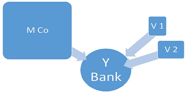 Concept of BlockChain in real time