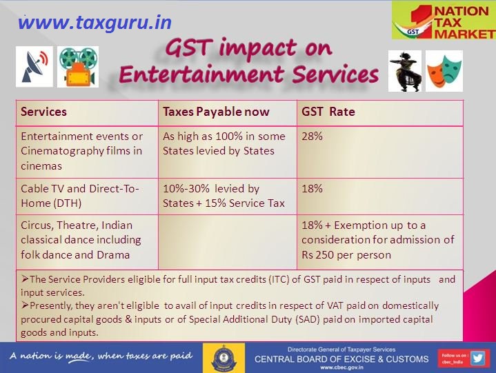 #GST impact on Entertainment Services.