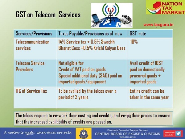 GST rate on Telecom Services