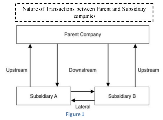 nice-intercompany-transactions-consolidated-financial-statements-profit