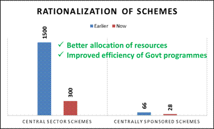Rationalisation of Central Sector and Centrally Sponsored Schemes
