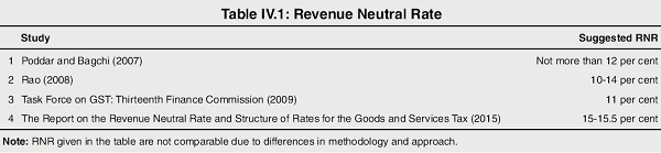 Revenue Neutral Rate