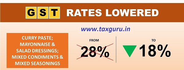 Add flavour to your salads,sandwiches, pizza, burgers #GST rates on salad dressing;mixed condiments or seasoning and curry paste reduced to 18%