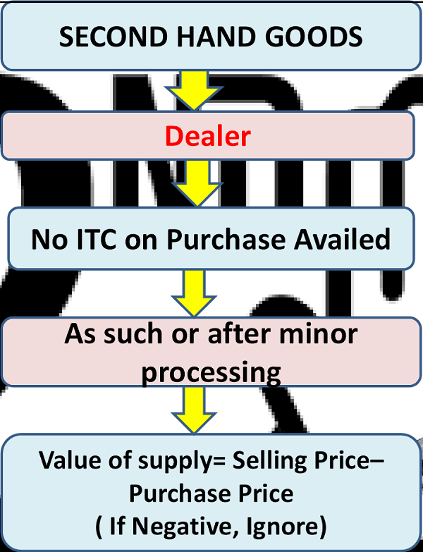 Dealer Chain