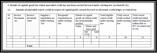 Details of capital goods