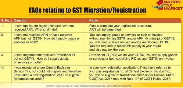 FAQs relating to GST Migration-Registration