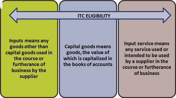 ITC Eligibility