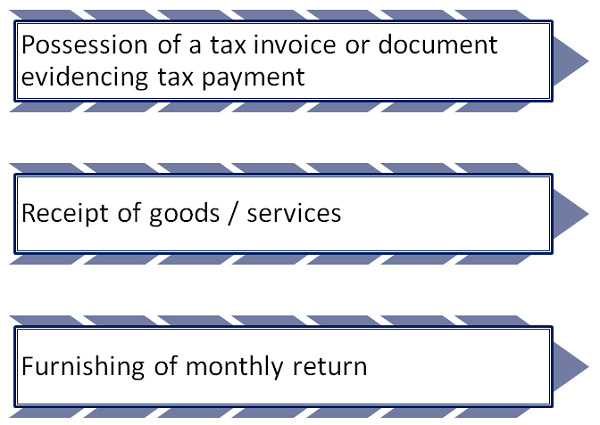 PRE – REQUISITES TO CLAIM INPUT TAX CREDIT