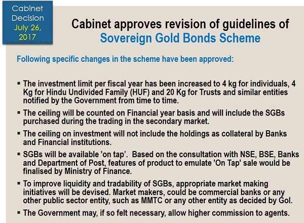 Sovereign Gold Bonds Scheme 2