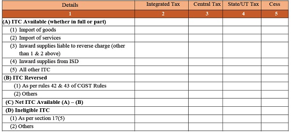  Eligible ITC