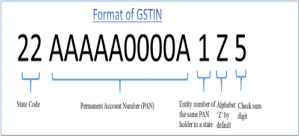 Format of GSTIN