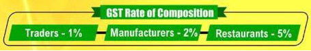 GST Rate of Composition