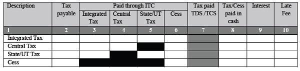  Payment of tax