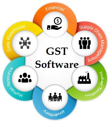 5 Tips to Choose a Perfect GST Software