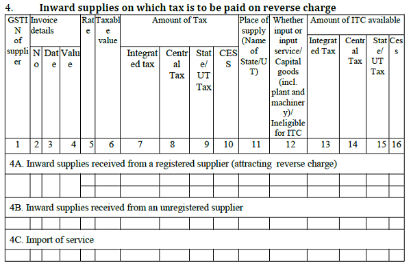 TABLE-4 Inward supplies on which tax is to be paid on reverse charge