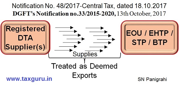 Supplies to EOU Treated as Deemed Exports