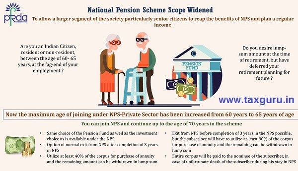 Maximum age of joining NPS increased to 65 years