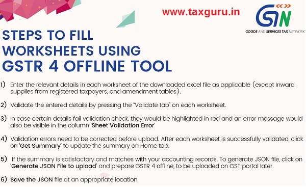 Steps To Fill Worksheets Using GSTR 4 Offline Tool