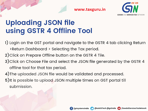 Taxpayers guide to upload JSON file using GSTR 4 Offline Tool