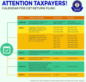 Time line for return filing under GST