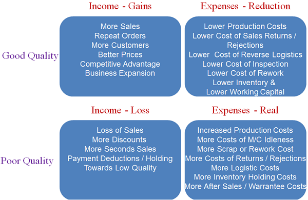 cost-of-quality