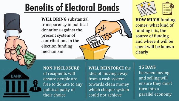Benefits of Electoral Bonds Scheme