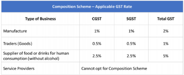 Composition_scheme