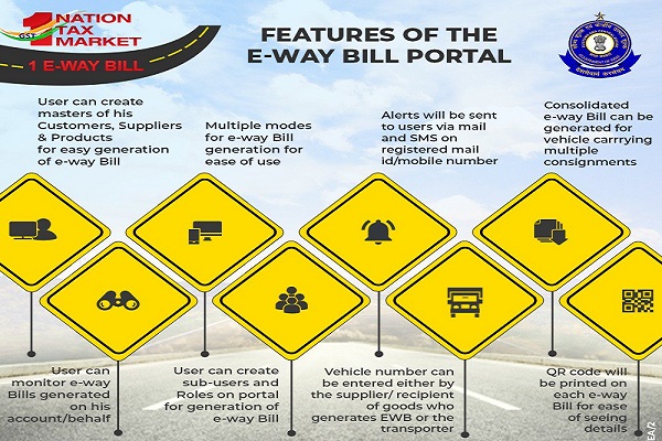 Features of the E-Way Bill Portal