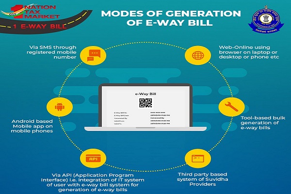 Modes of generation of Ewaybill