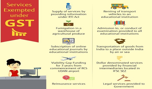 Services which will be exempted under GST after 25th GST Council Meeting Decisions