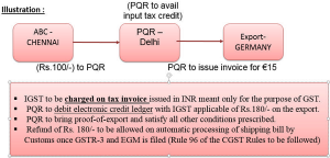 GST on Export of Goods & Services