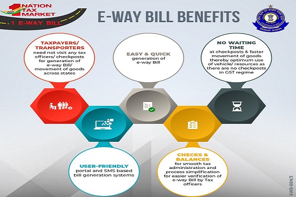 E-Way Bill Benefits