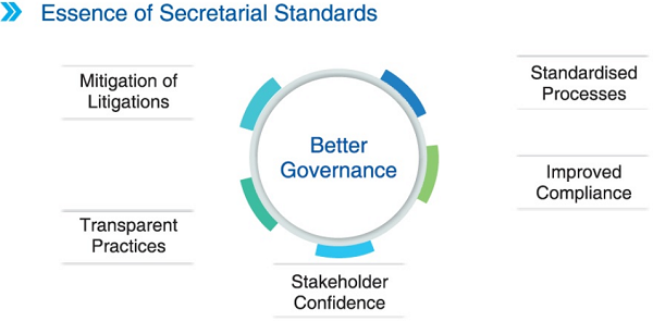 Essence of Secretarial Standards