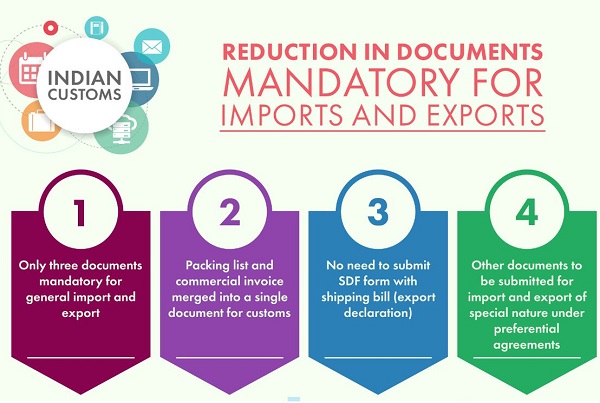 Substantial reduction in documents required for import & export