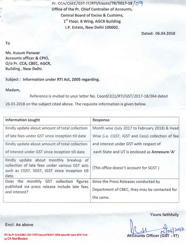 RTI with respect to collection of Late Fees and Interest on account of GST return filing Part 2