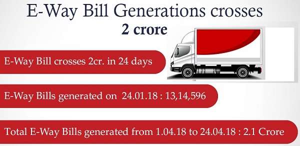 over 2 crore E-Way Bills were generated