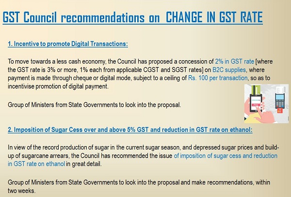 CHANGES IN GST RATE.