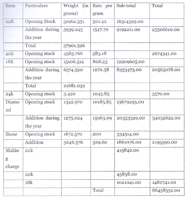 detailed stock valuation report