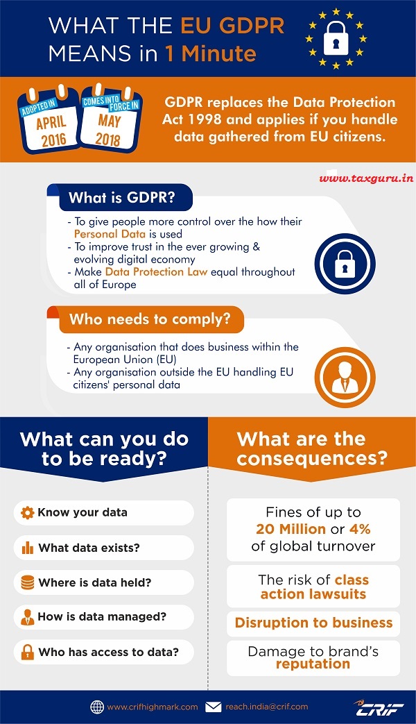 What is EU GDPR