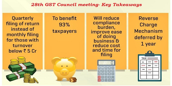 28th GST Council meeting- Key Takeaways
