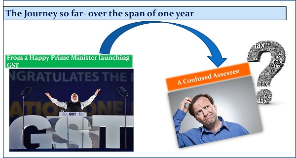 GST Journey So Far