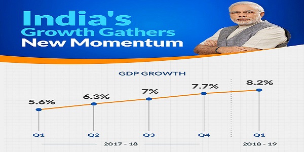 Estimates of Gross Domestic Product for First quarter of 2018-19