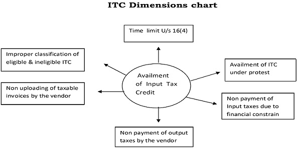 ITC Dimensions chart