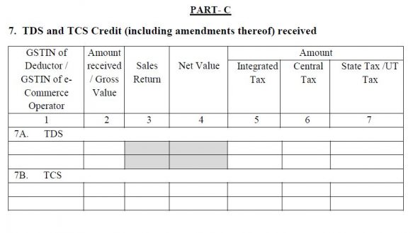 Part C TDS and TCS Credit under GST