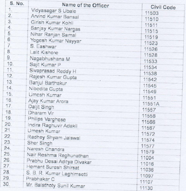 appointment-of-30-acits-as-dcits-w-e-f-01-04-2016